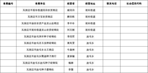 年農作物種子經營單位明細表解析 構建現代種業經營體系的關鍵支撐